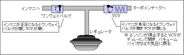 reguretor.gif