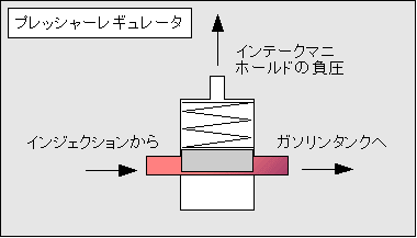 reguretor1.gif
